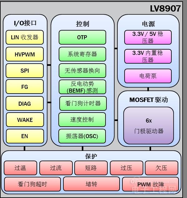 图3：LV8907框图