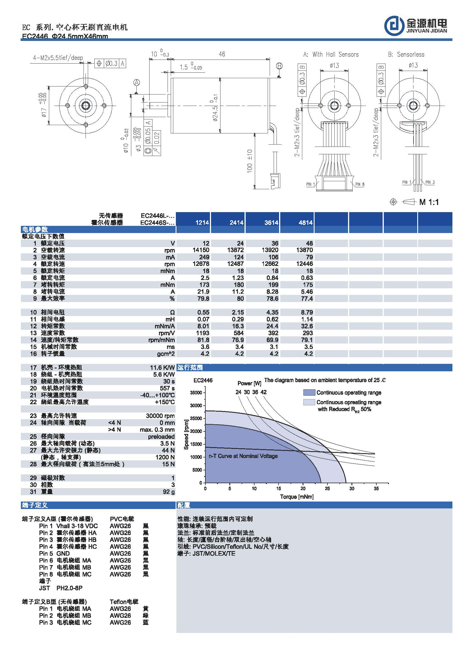 EC2446