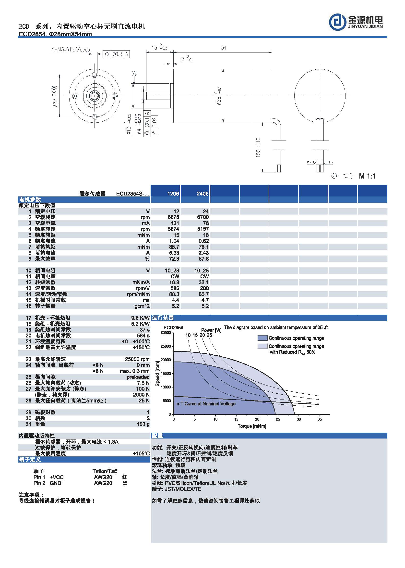 ECD2854