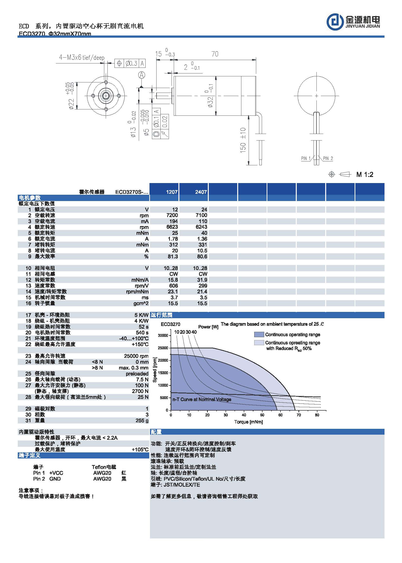 ECD3270